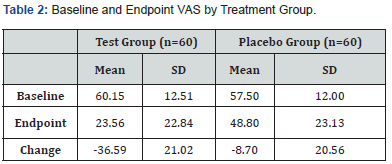 Click here to view Large Table 2
