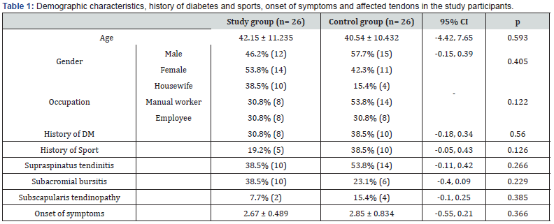 Click here to view Large Table 1