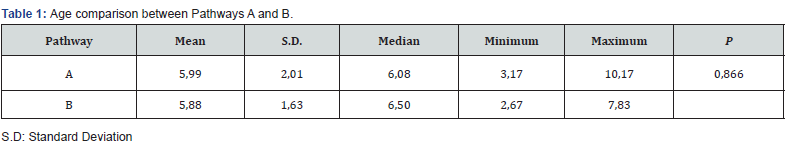 Click here to view Large Table 1