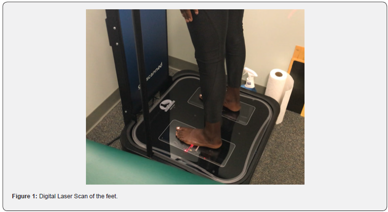 Click here to view Large Figure 1