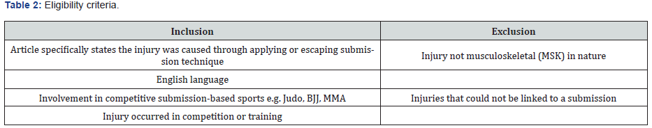 Click here to view Large Table 2 Material Science