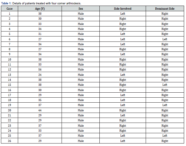 Click here to view Large Table Material Science