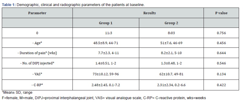 Click here to view Large Table 1