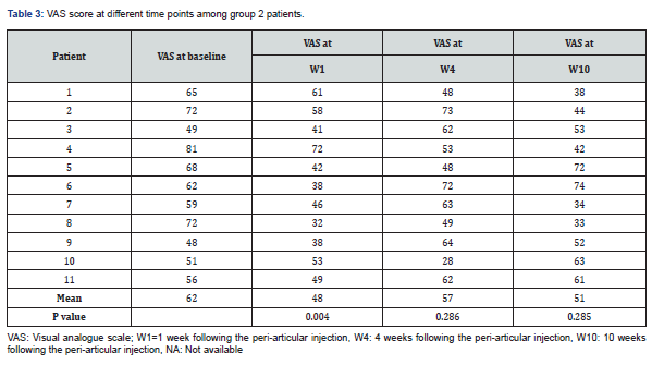 Click here to view Large Table 3