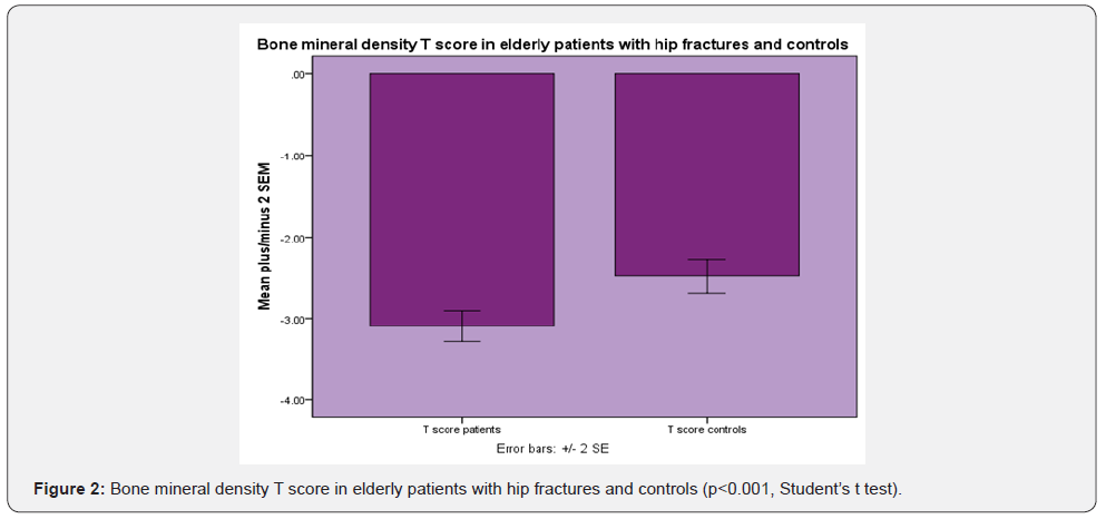 Click here to view Large Figure 2