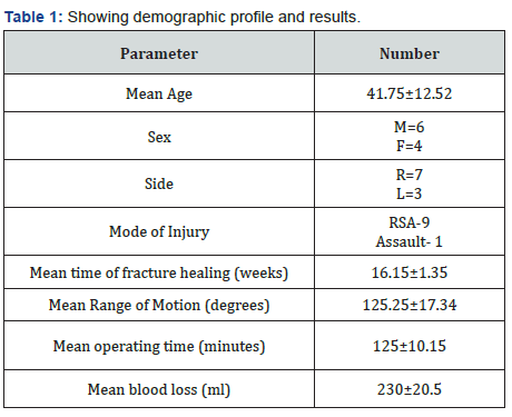 Click here to view Large Figure