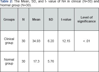 Click here to view Large Table 2