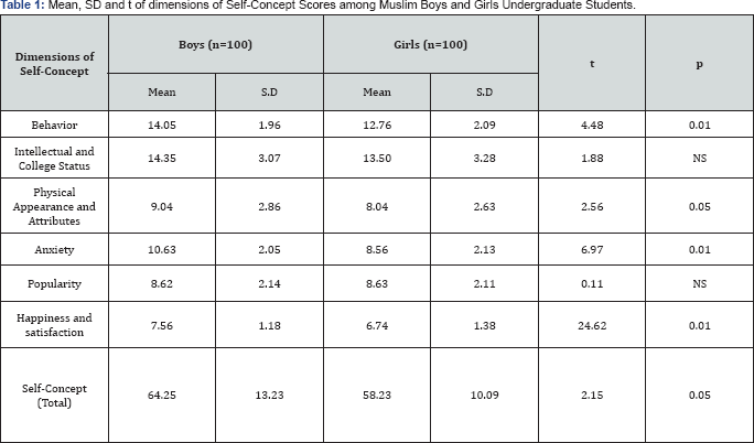 Click here to view Large table 1