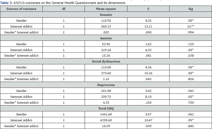 Click here to view Large Table 3