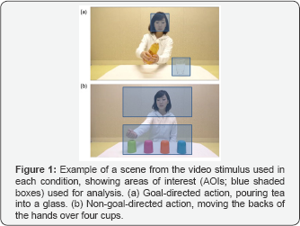 Click here to view Large Figure 1