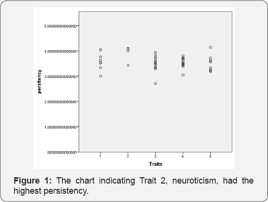 Click here to view Large Figure 1