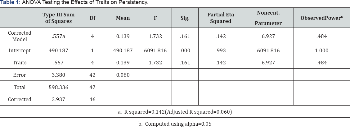 Click here to view Large Table 1