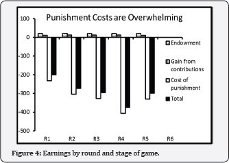 Click here to view Large Figure 4