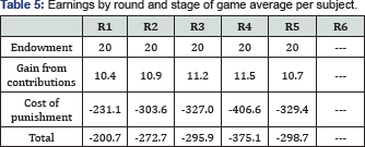 Click here to view Large Table 5