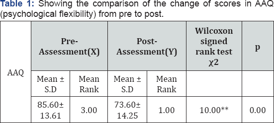 Click here to view Large Table 1