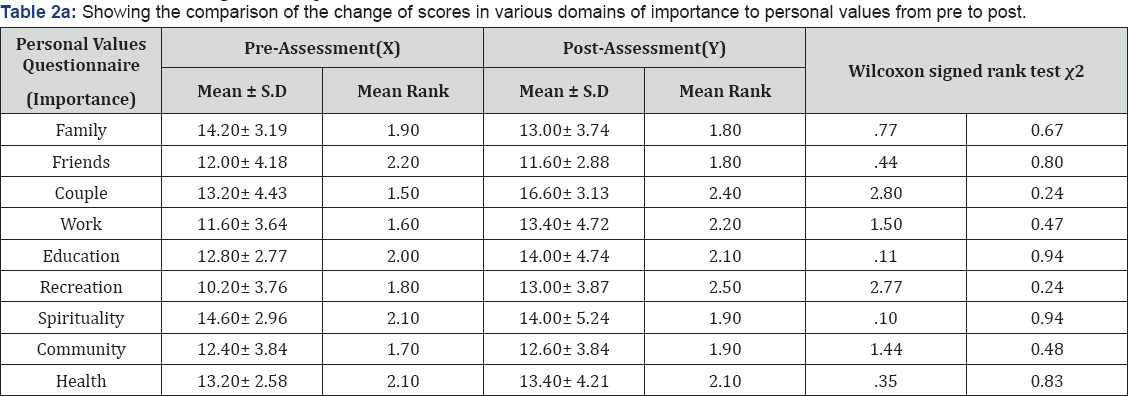 Click here to view Large Table 2a