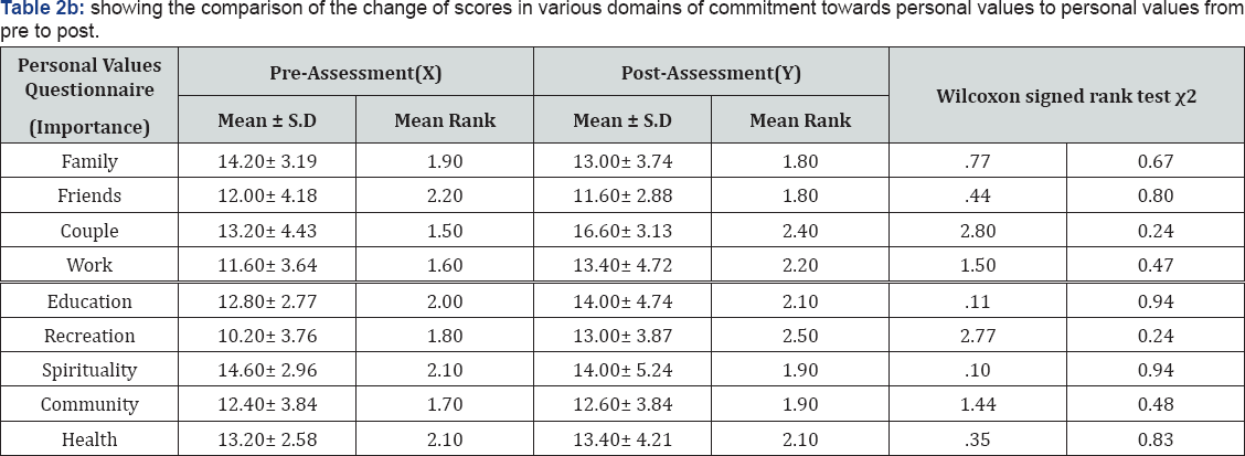 Click here to view Large Table 2b