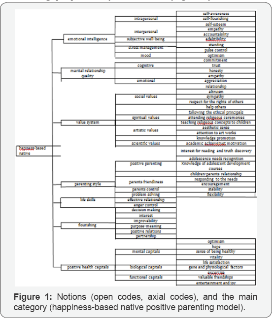 Click here to view Large Figure 1