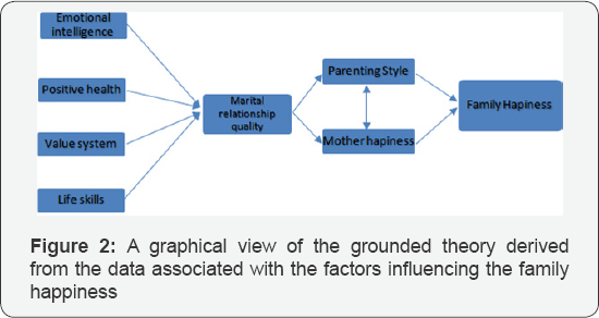 Click here to view Large Figure 2