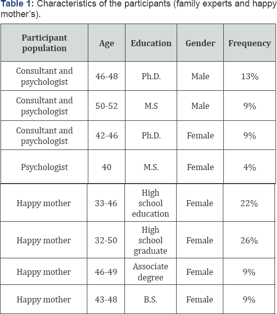 Click here to view Large Table 1