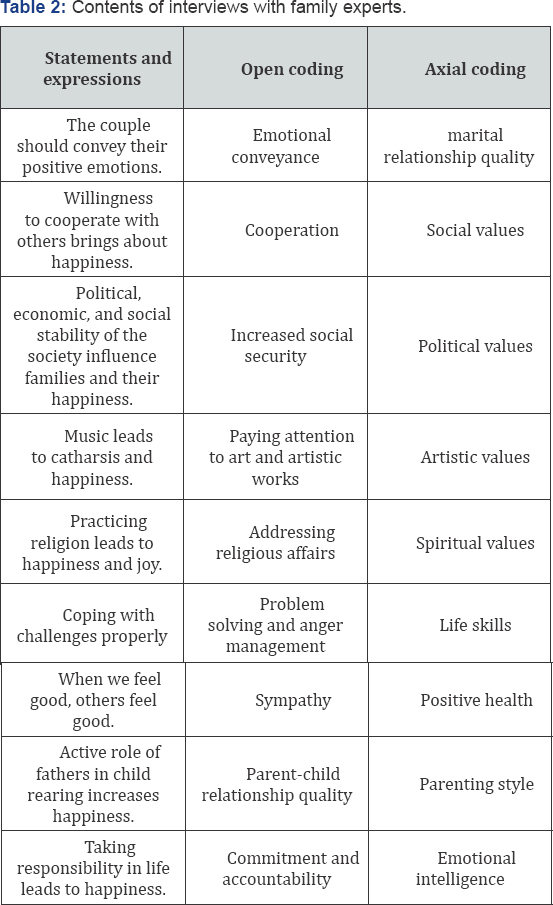 Click here to view Large Table 2