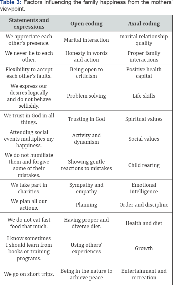 Click here to view Large Table 3