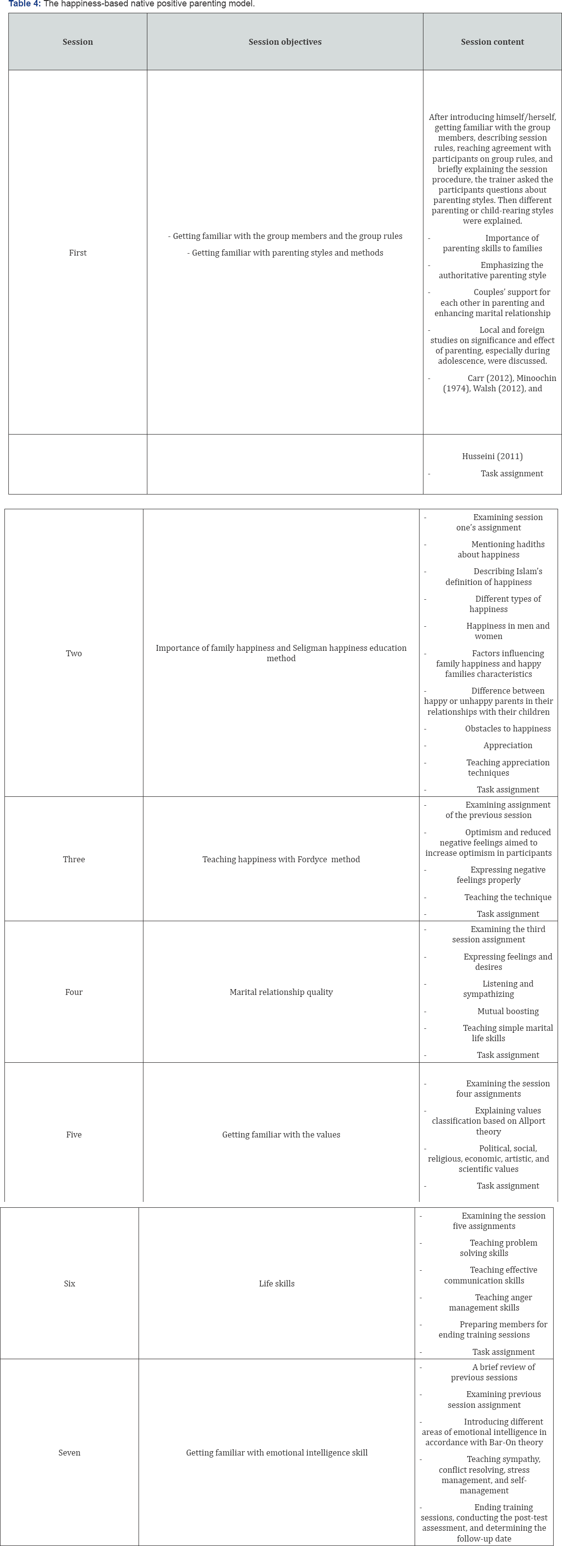 Click here to view Large Table 4