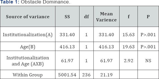 Click here to view Large Table 1