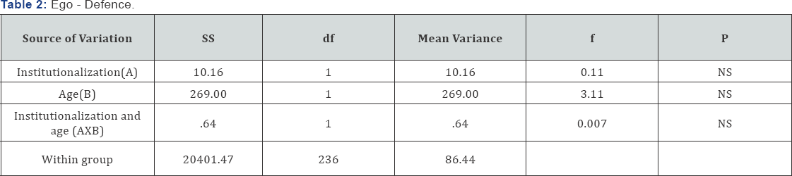Click here to view Large Table 2
