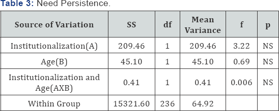 Click here to view Large Table 3