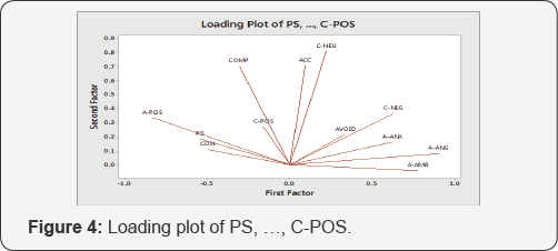 Click here to view Large Figure 4