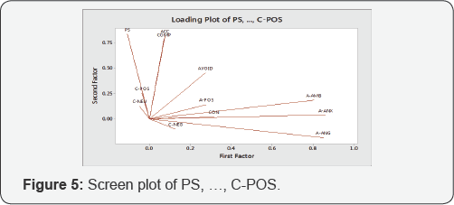 Click here to view Large Figure 5