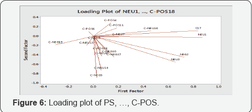 Click here to view Large Figure 6
