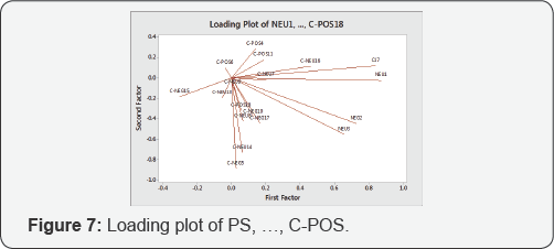 Click here to view Large Figure 7