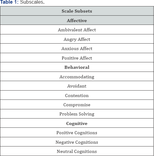 Click here to view Large Table 1