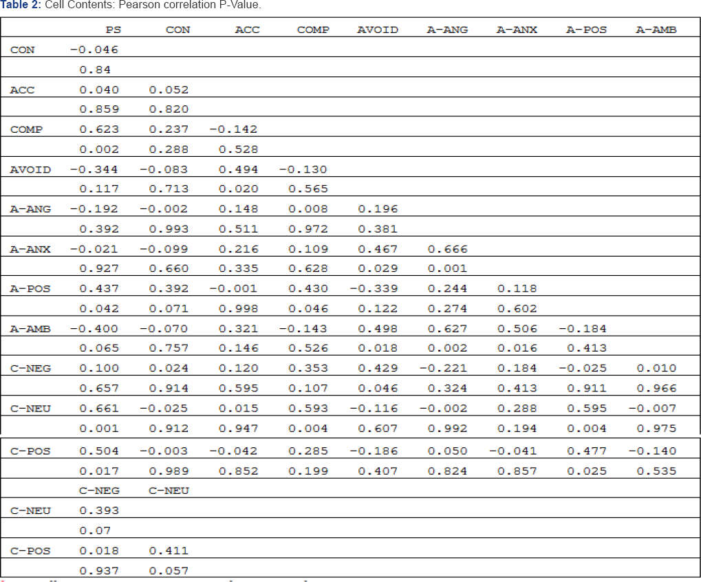 Click here to view Large Table 2