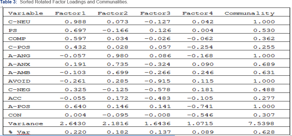 Click here to view Large Table 1