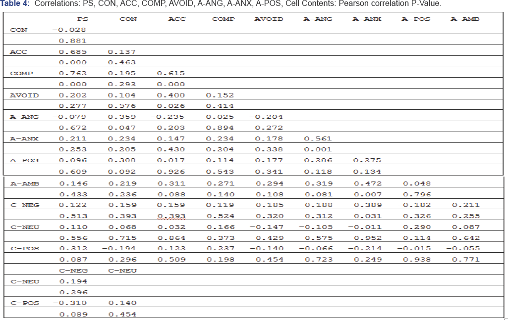 Click here to view Large Table 4