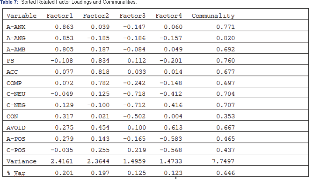 Click here to view Large Table 7