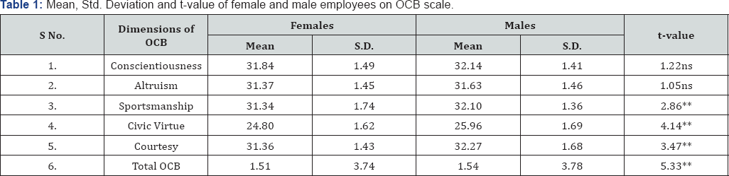 Click here to view Large Table 1