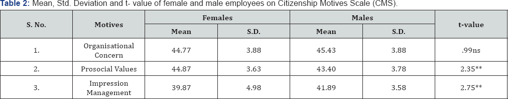 Click here to view Large Table 2
