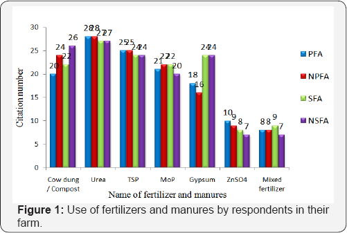 Click here to view Large Figure 1