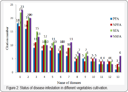 Click here to view Large Figure 2