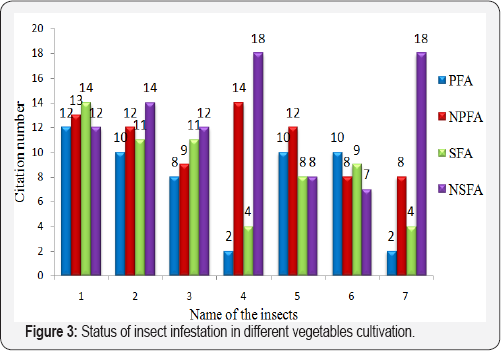 Click here to view Large Figure 3