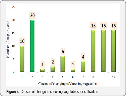 Click here to view Large Figure 4