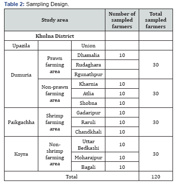 Click here to view Large Table 2