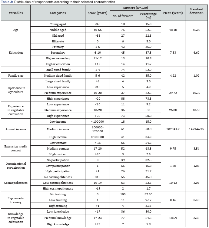 Click here to view Large Table 3