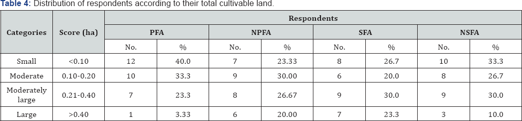 Click here to view Large Table 4