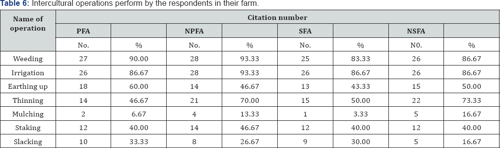Click here to view Large Table 6