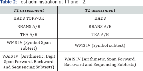 Click here to view Large Table 2